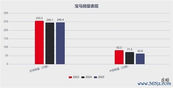 新世代良马X3在这中国商场的订价难了！